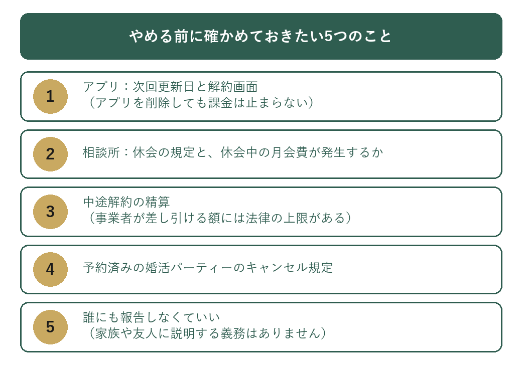 婚活をやめる前に確かめておきたい5つのことのチェックリスト
