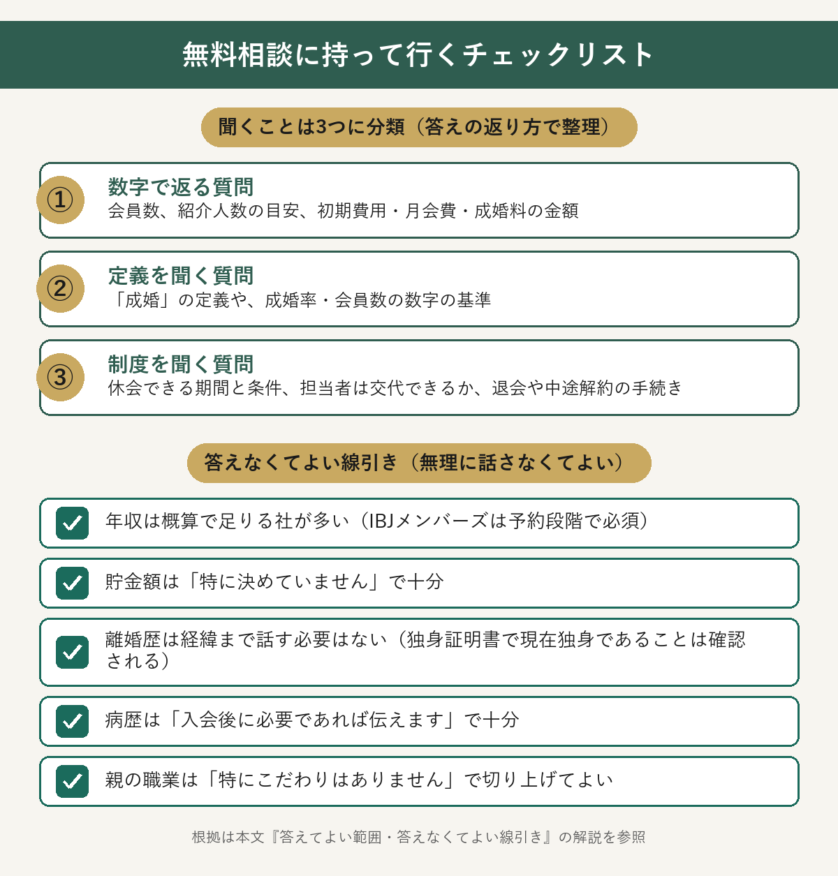 無料相談に持って行くチェックリスト（3分類の質問と答えなくてよい線引き）