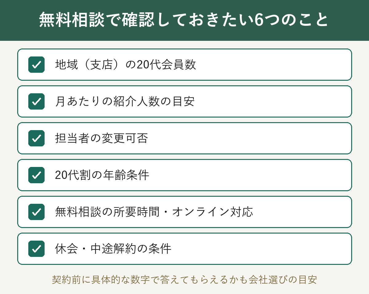 無料相談で確認しておきたい6つのことのチェックリスト