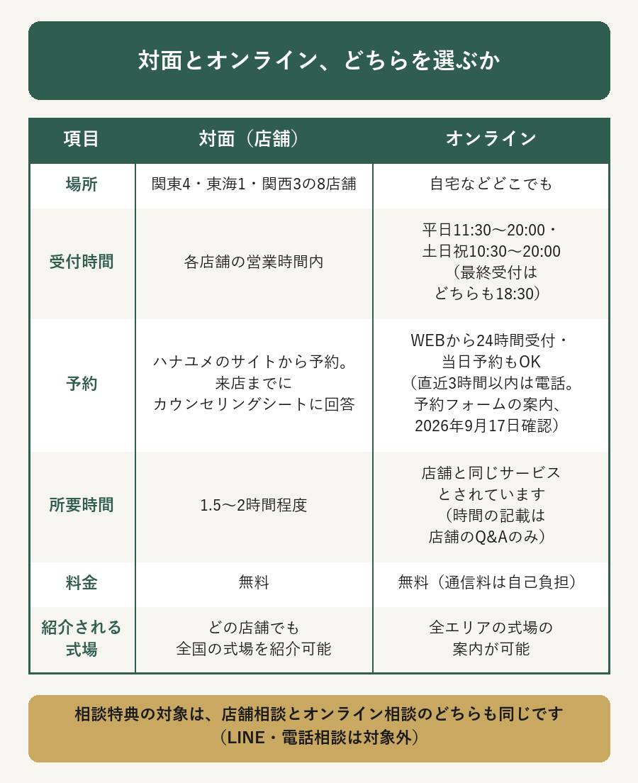 対面とオンラインの比較表