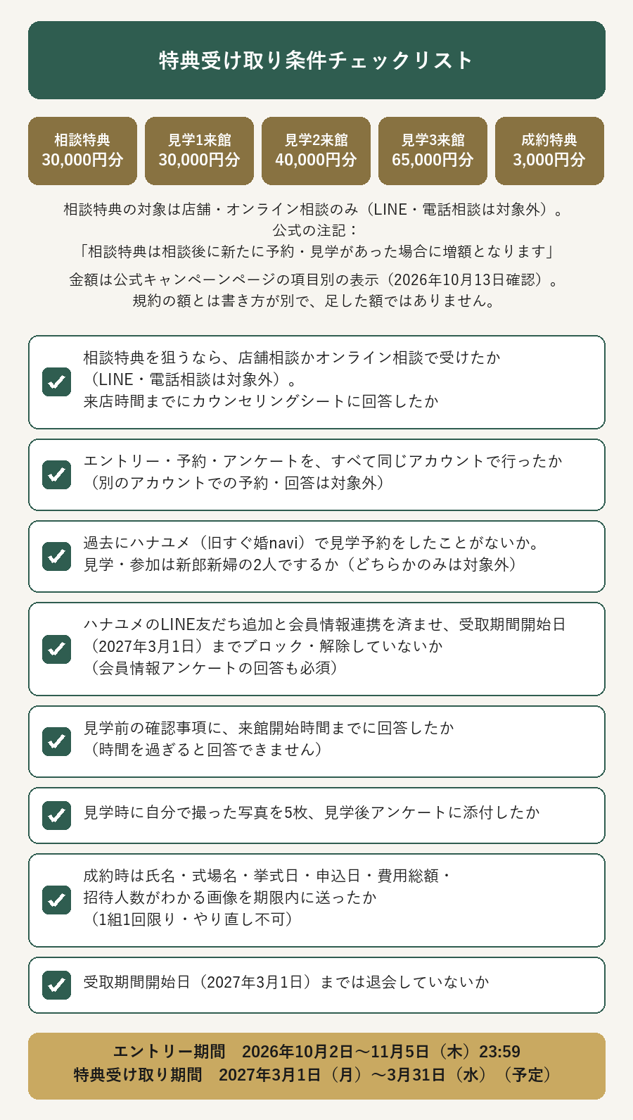 特典受け取り条件チェックリスト